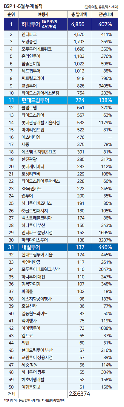 에디터 사진